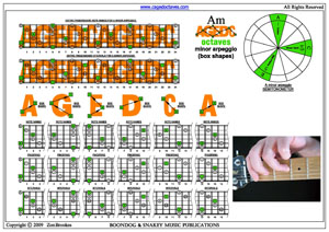 A minor arpeggio box shapes pdf